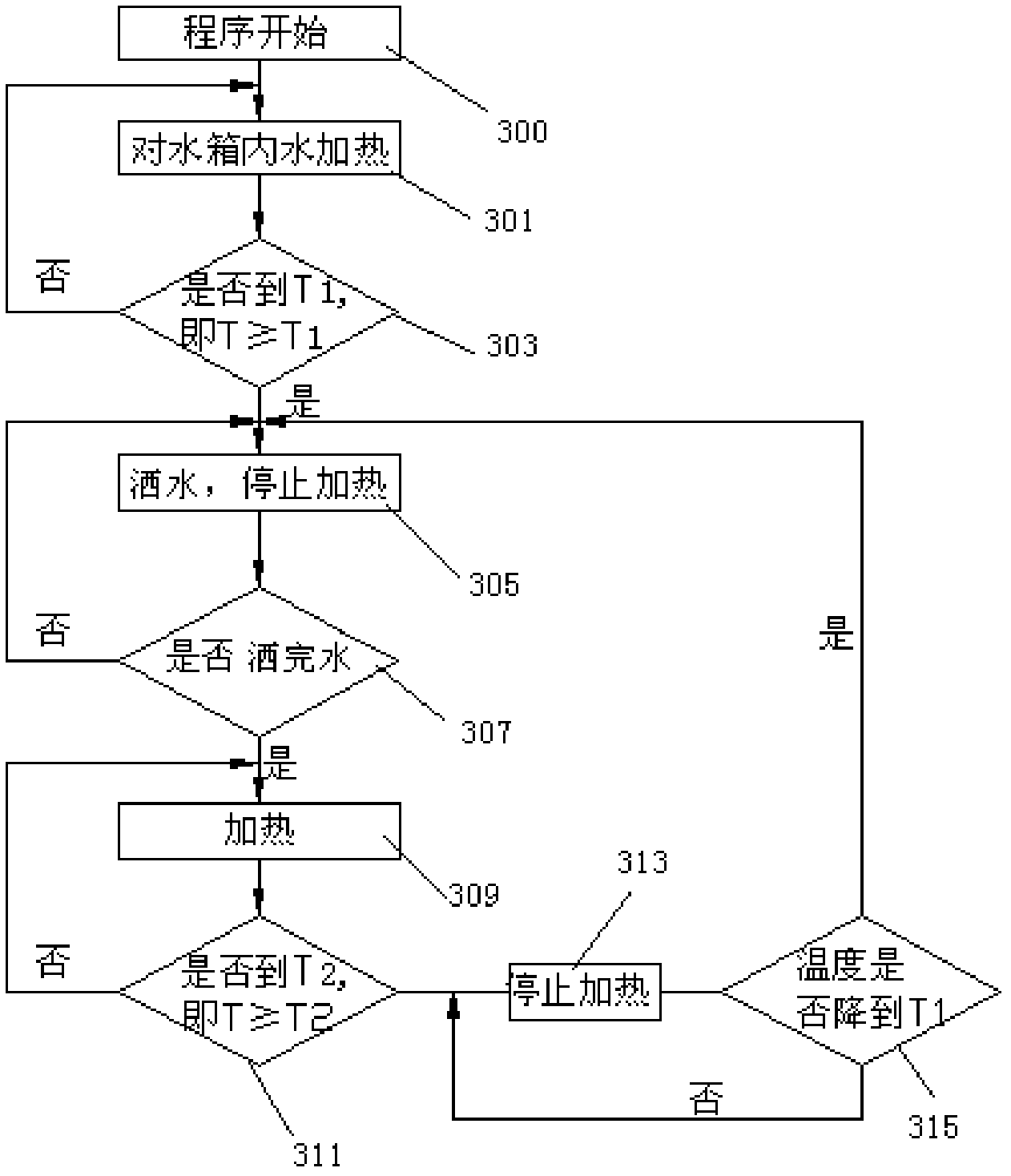 Control method and device for cultivation temperature of bean sprouting machine and bean sprouting machine