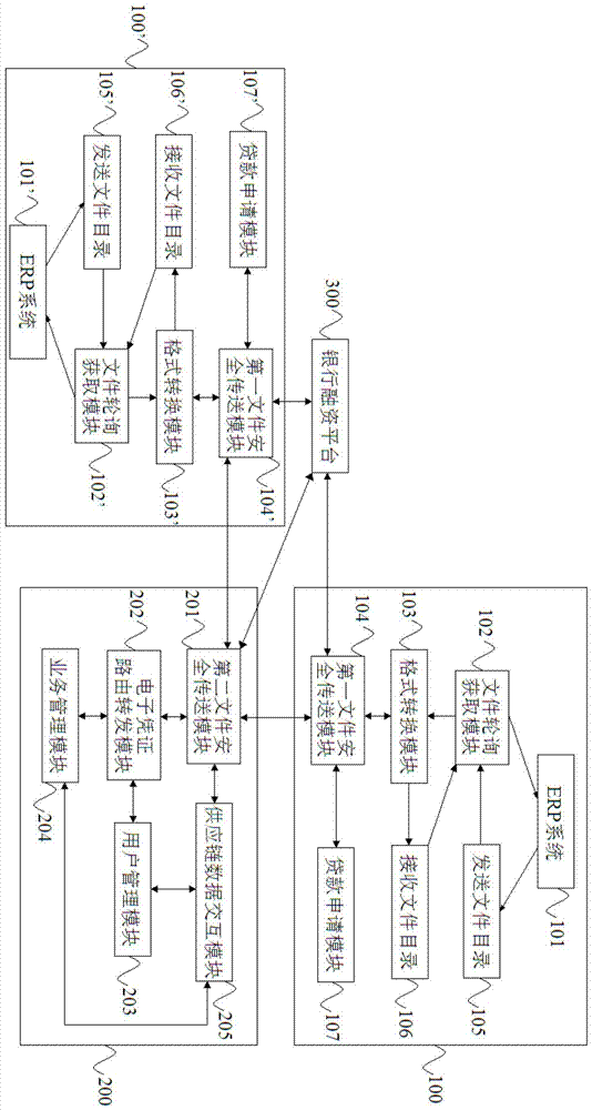 System and method for quantitative assessment and online monitoring of Internet financial lending risk