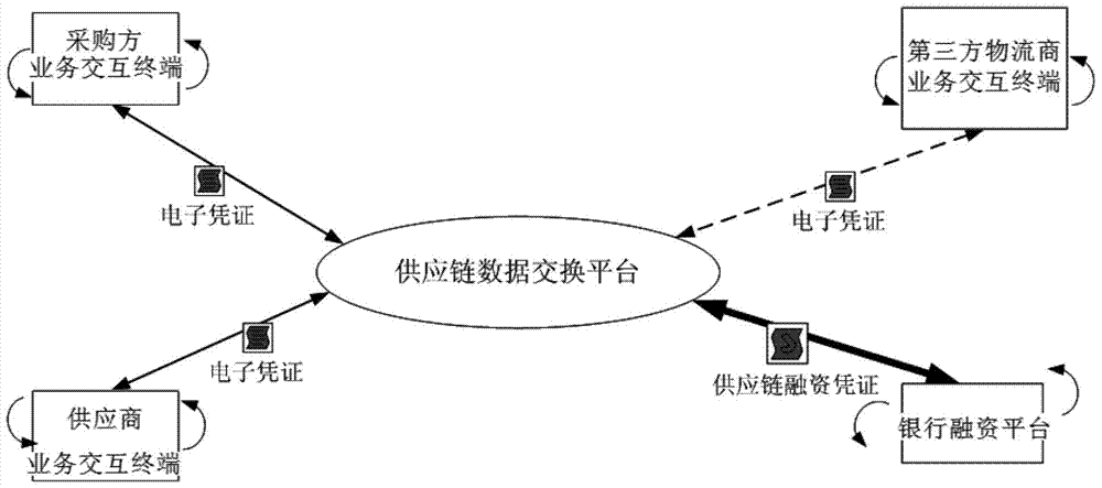 System and method for quantitative assessment and online monitoring of Internet financial lending risk