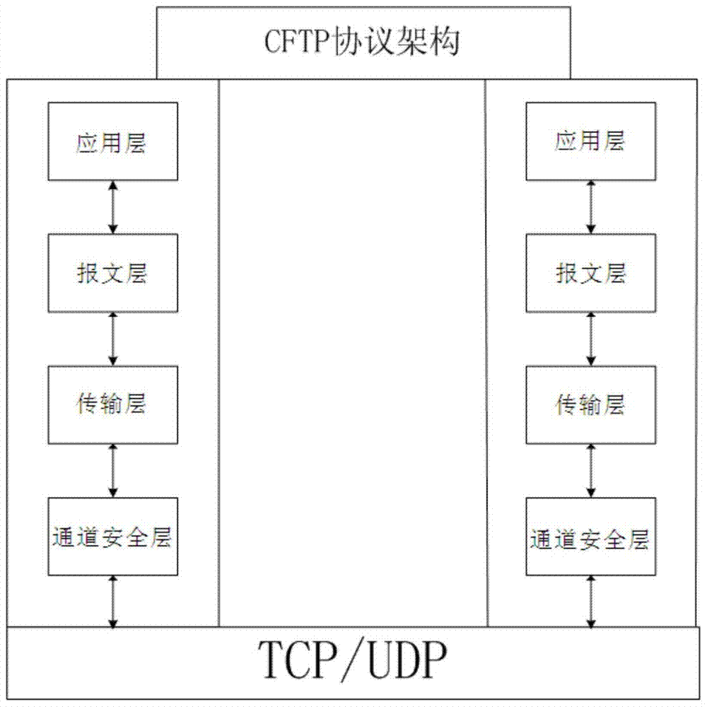 System and method for quantitative assessment and online monitoring of Internet financial lending risk