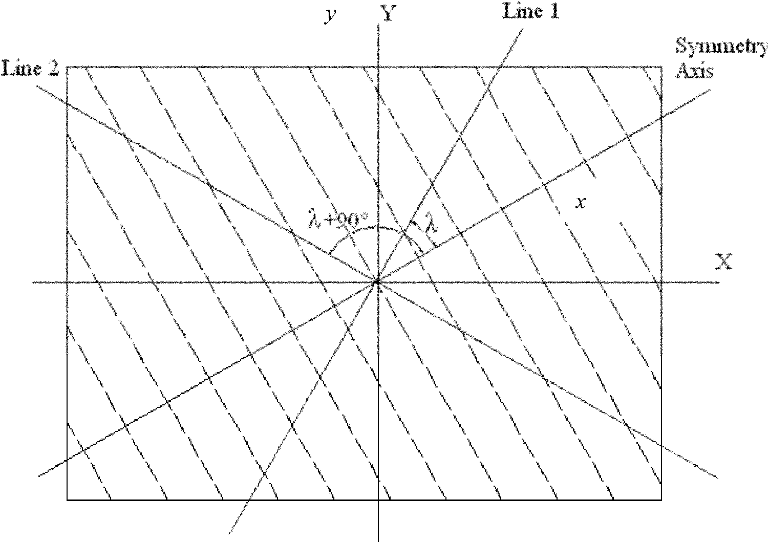 Two-dimensional transverse anisotropy HTI (transversely isotropicmedia with a horizontal symmetry axis) prestack depth migration modeling method and device