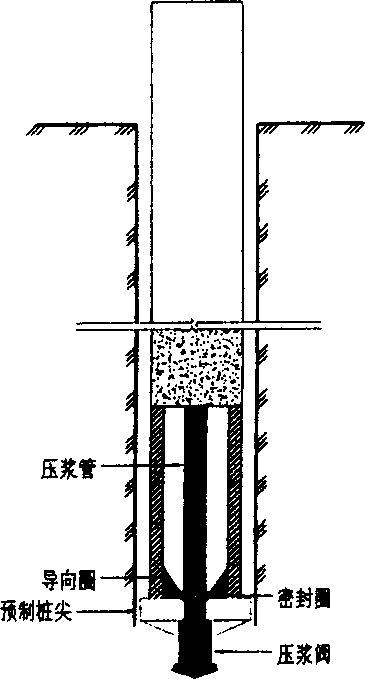 Construction method of prestressed tubular pile