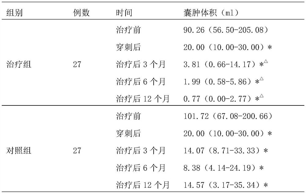 Traditional Chinese medicine composition for preventing and treating simple renal cyst