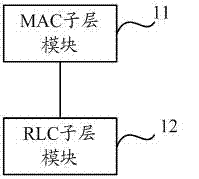 Data transmission method and device based on MAC (media access control) sublayer and RLC (radio link control) sublayer