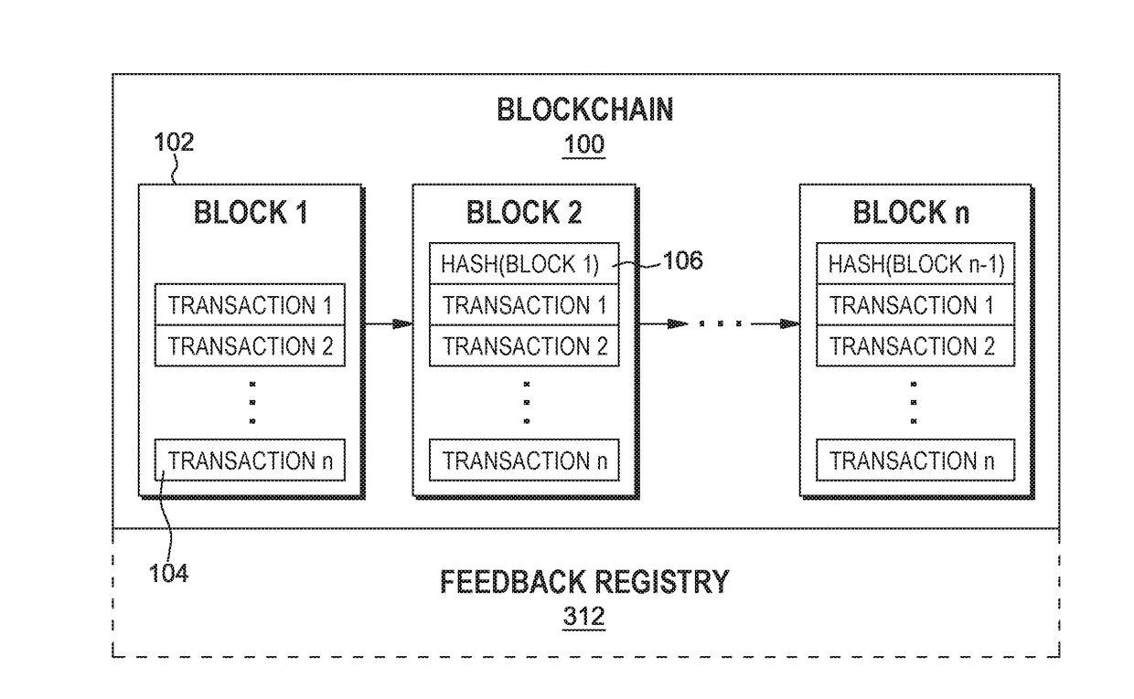 Establishing overlay trust consensus for blockchain trust validation system