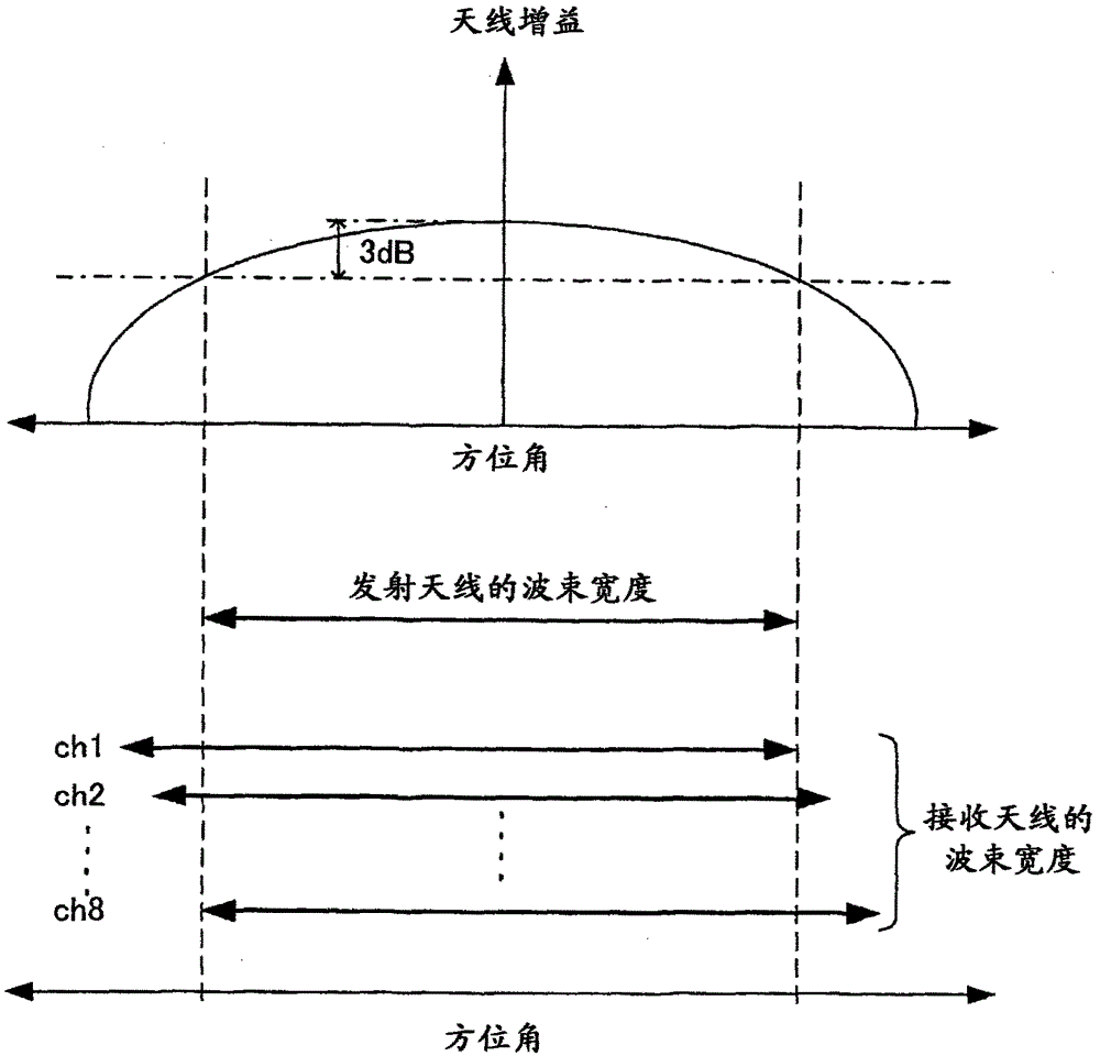 radar equipment