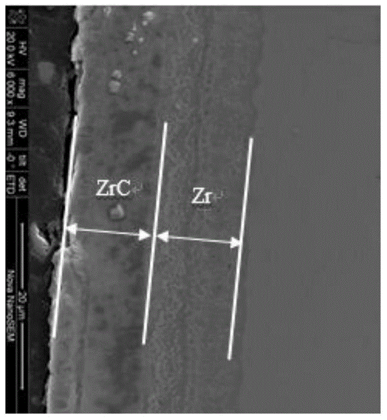 Nanocrystalline ZrC/Zr composite coating of metal bipolar plate of proton exchange membrane fuel cell and preparation method thereof