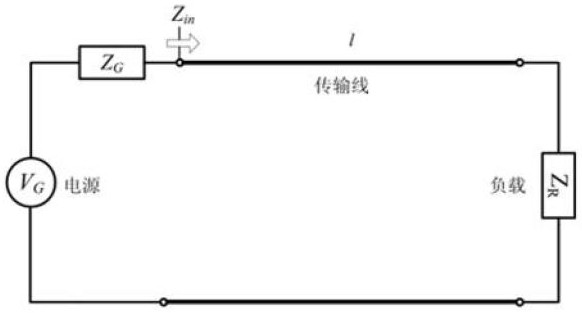 Cable water tree branch fault positioning method based on impedance spectrum technology