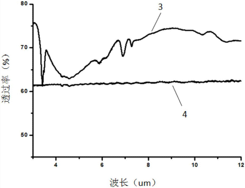 Chalcogenide glass coated with infrared diamond-like protective film and preparation method of chalcogenide glass