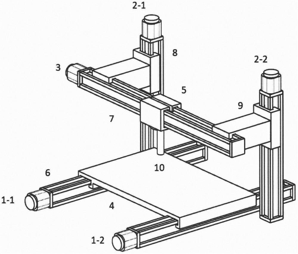 Double-side synchronous driving high-precision gantry sliding table and control system and method