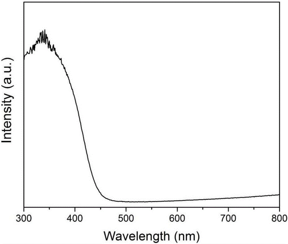 Bismuth tungstate nanometer photocatalyst and method for preparing same