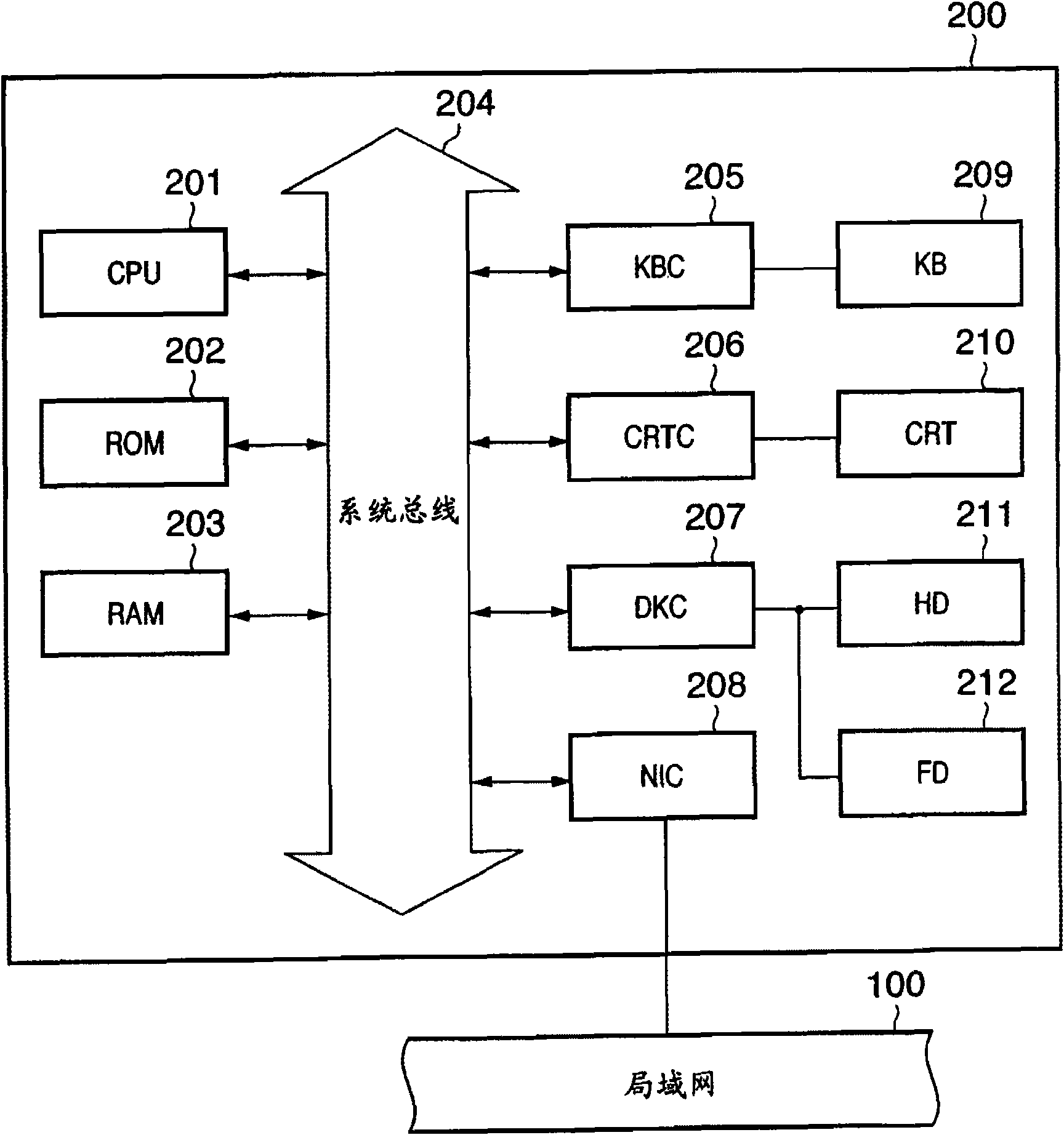 Network device management system and control method of the same
