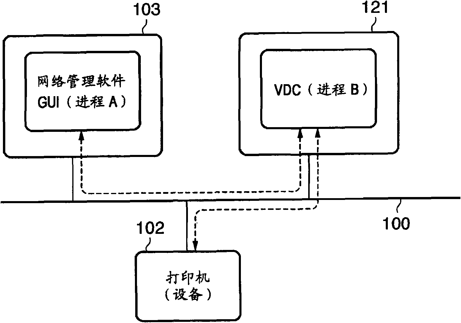 Network device management system and control method of the same