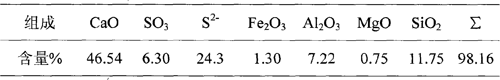 Method for producing light calcium carbonate and coproducing hydrogen sulfide by using crude calcium sulfide