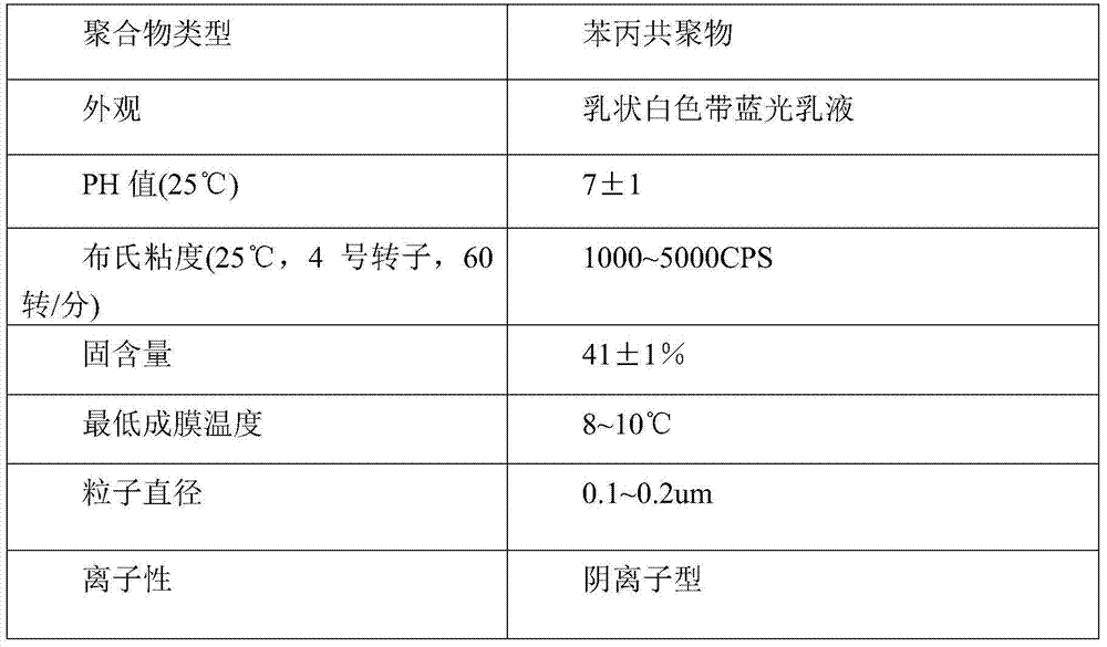Polymer emulsion interfacial agent for treating building wall and preparation method of polymer emulsion interfacial agent