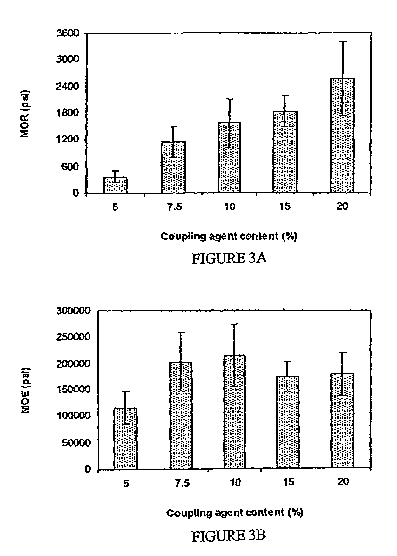 Process for the preparation of maleated polyolefin modified wood particles in composites and products
