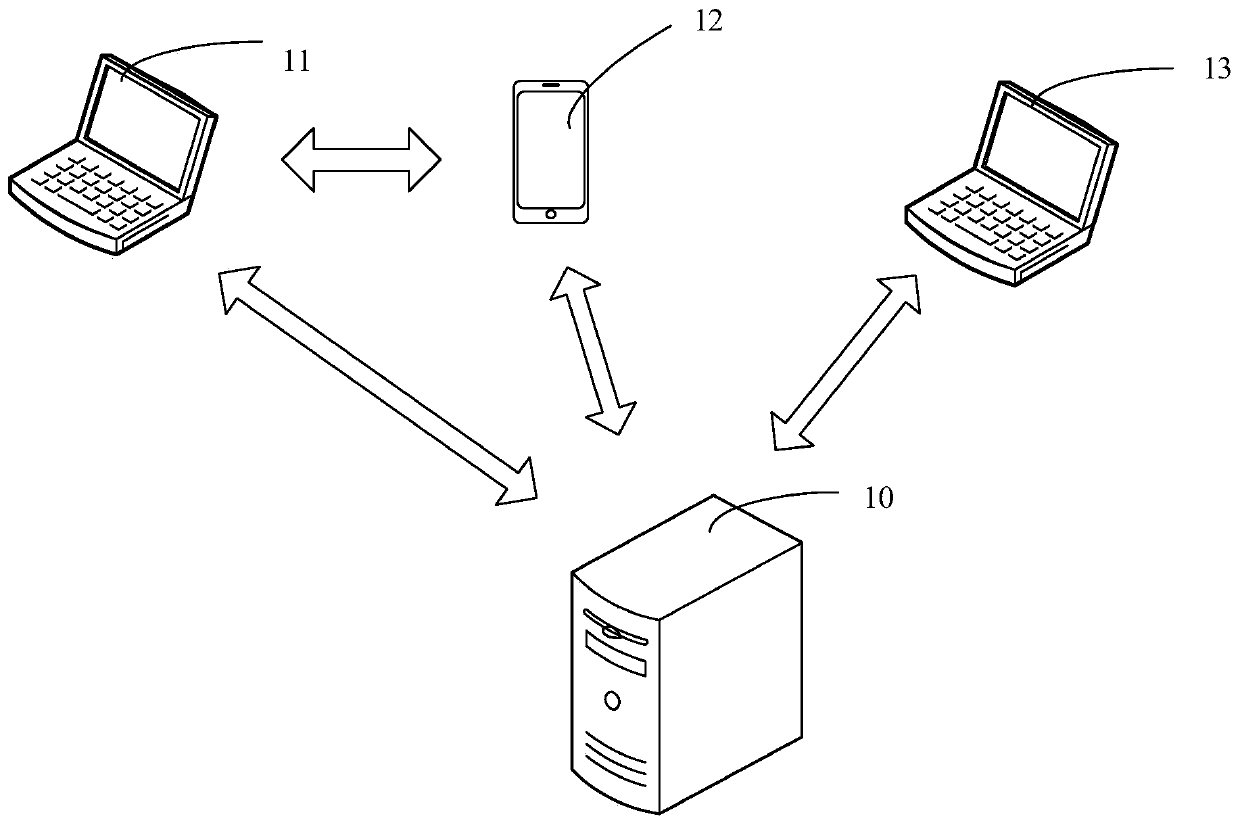 Medical insurance claim settlement information processing method, device and equipment and storage medium