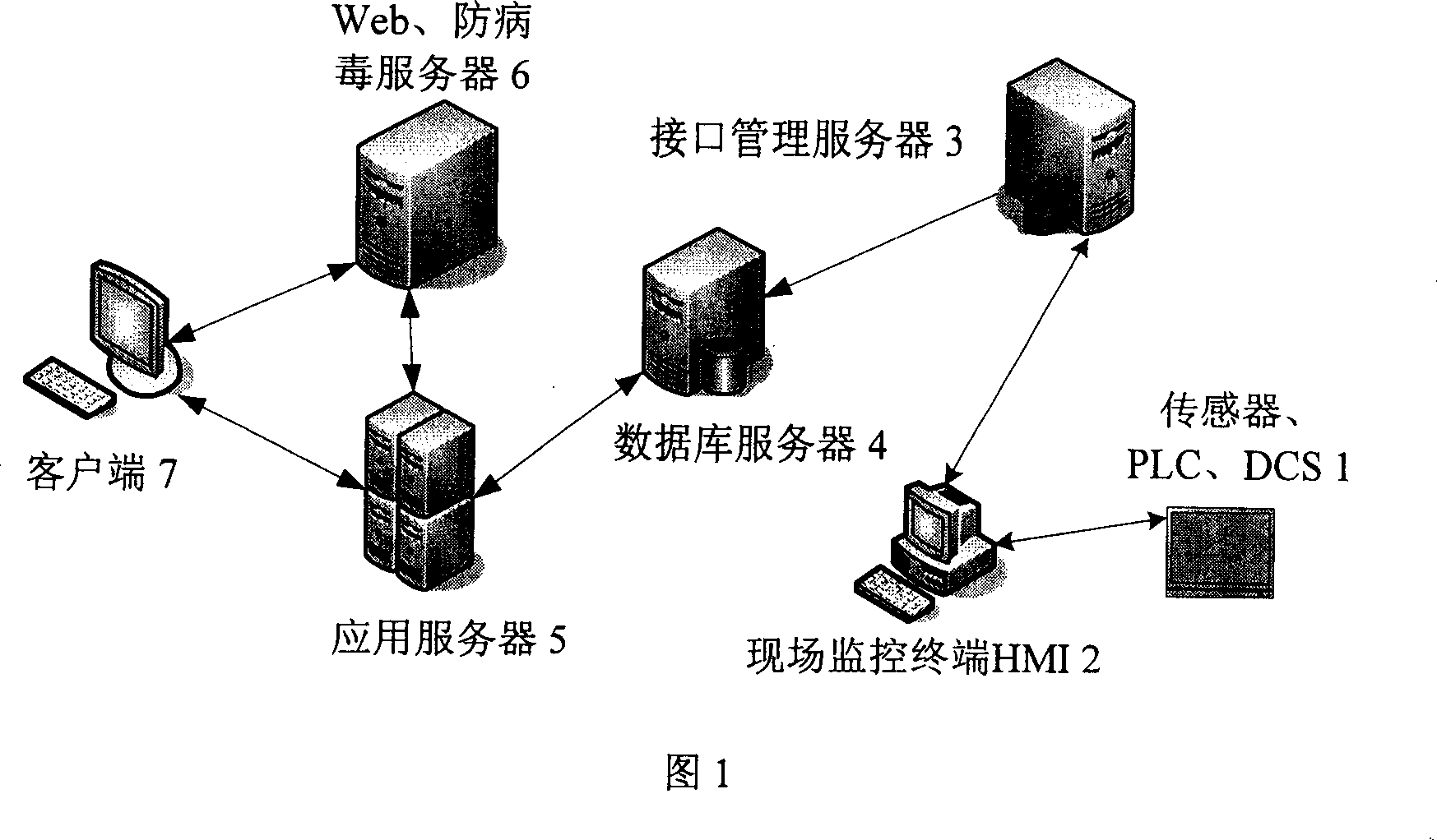Online energy source predicting system and method for integrated iron & steel enterprise