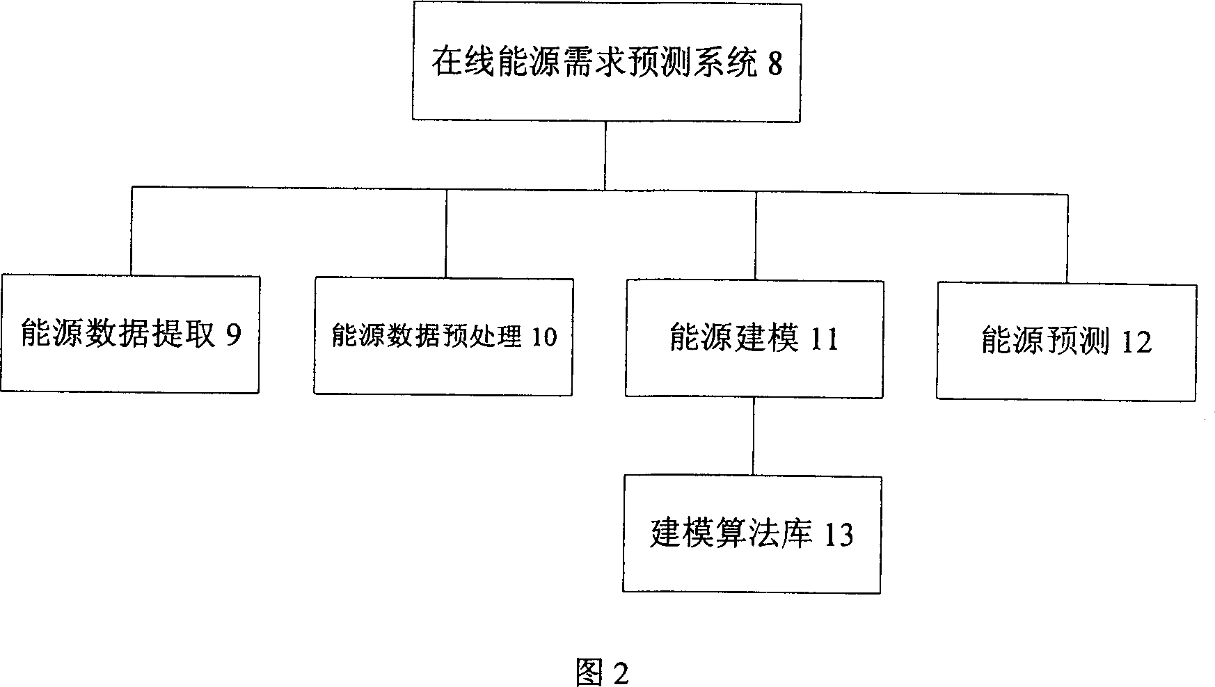 Online energy source predicting system and method for integrated iron & steel enterprise