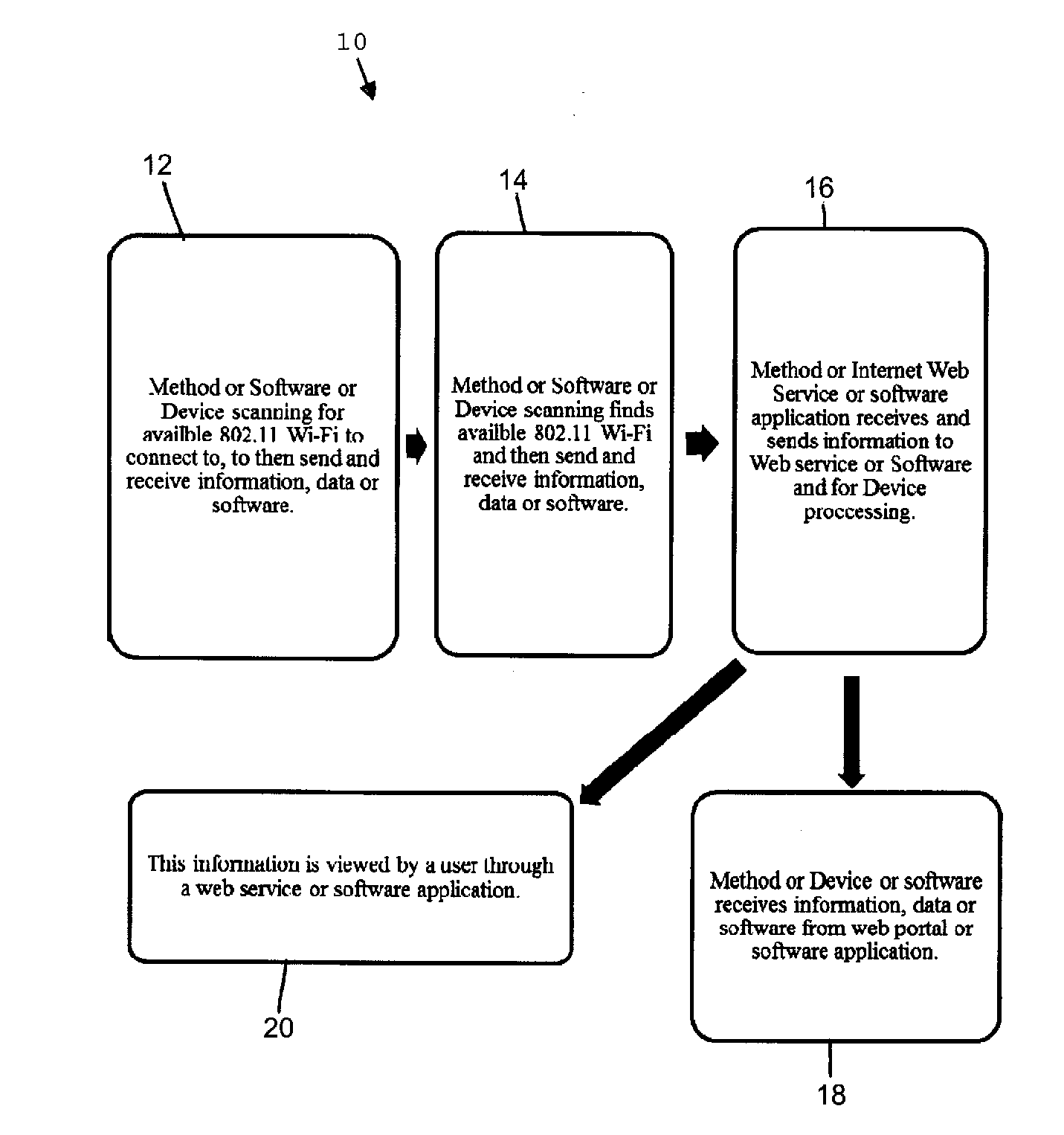 System for connecting to wireless local area networks while in motion to send and receive GPS data and other information to a web portal or software application