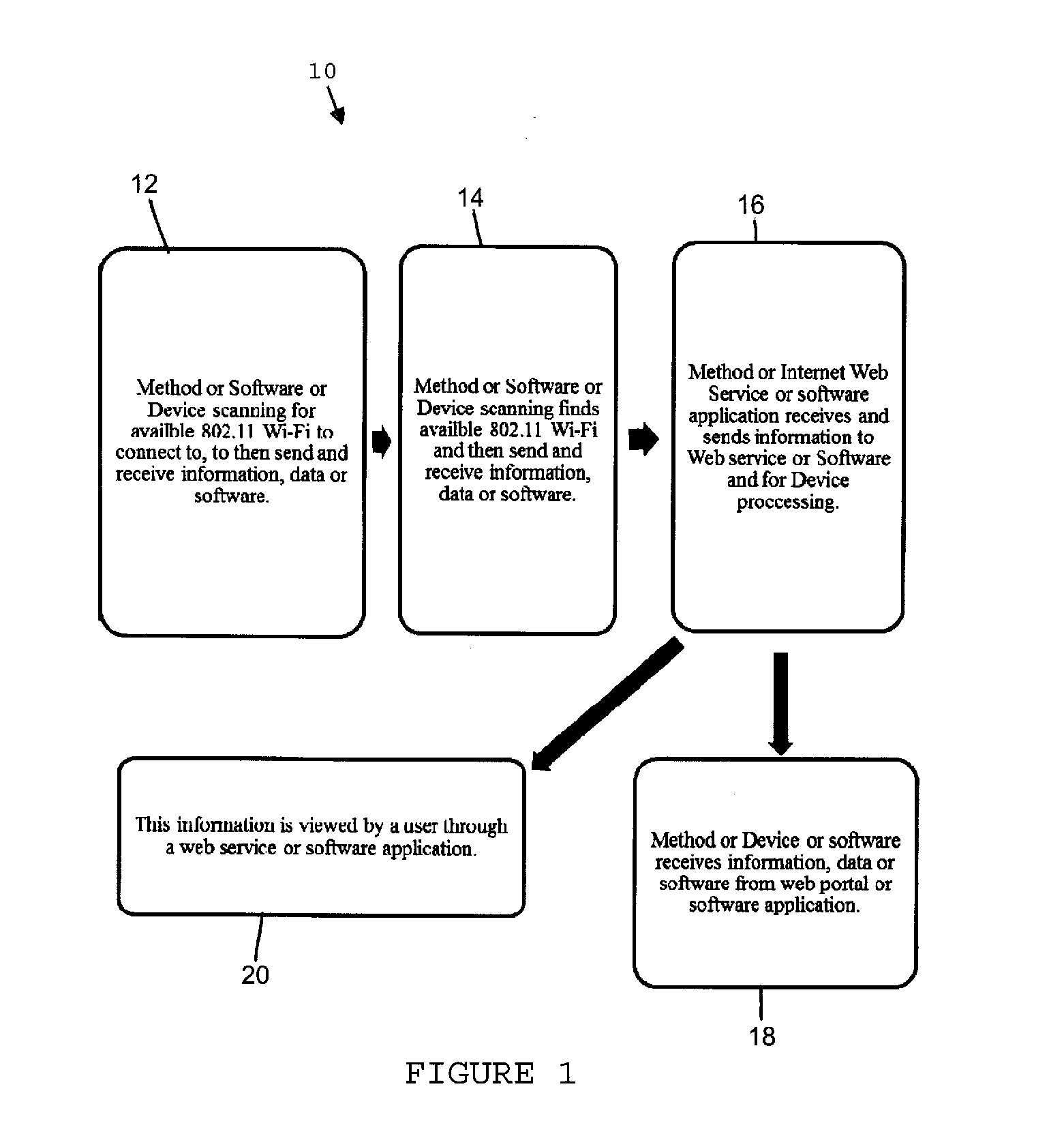 System for connecting to wireless local area networks while in motion to send and receive GPS data and other information to a web portal or software application