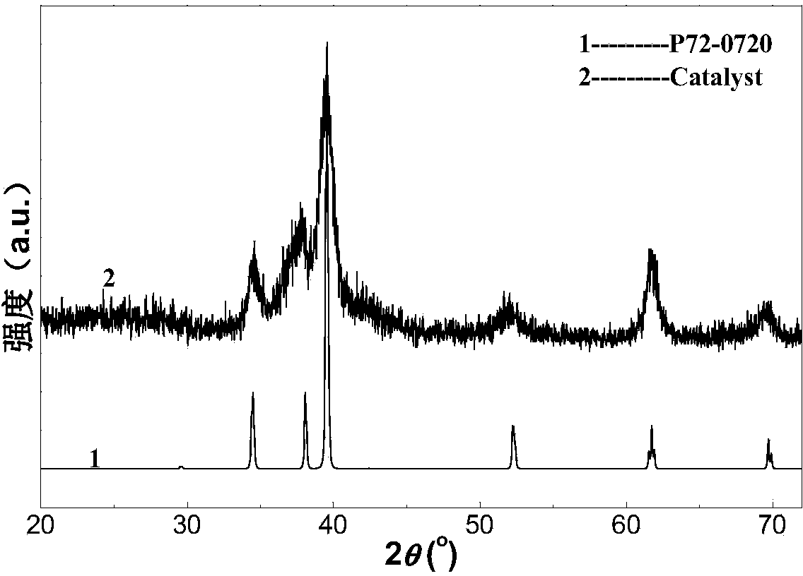 Synthesis method of nano-molybdenum carbide