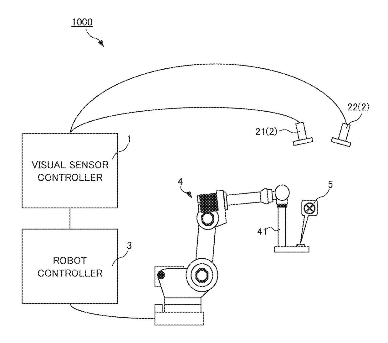 Calibration device, calibration method, and computer readable medium for visual sensor