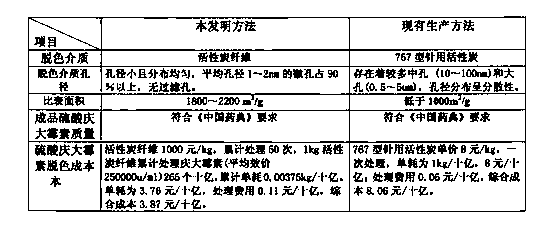 Decolorizing method for gentamicin sulfate production