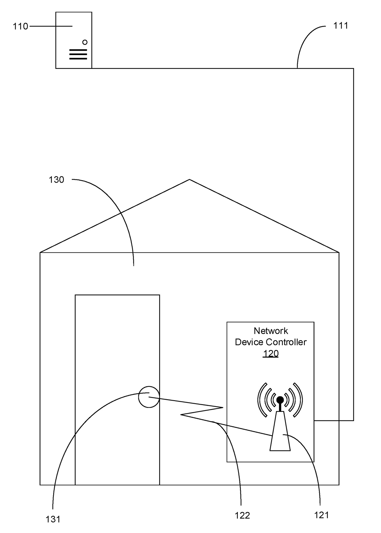 Sending Communication Between a Remote Device and a Control Server