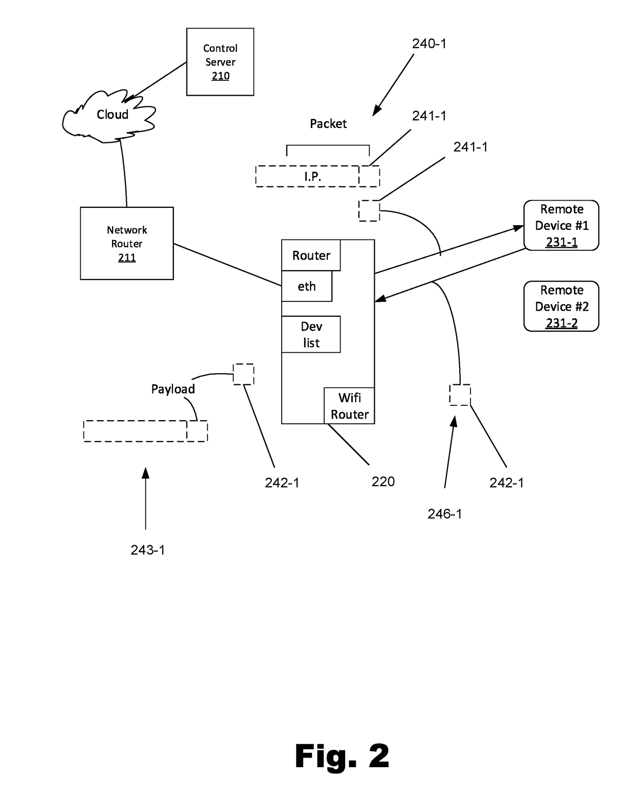 Sending Communication Between a Remote Device and a Control Server