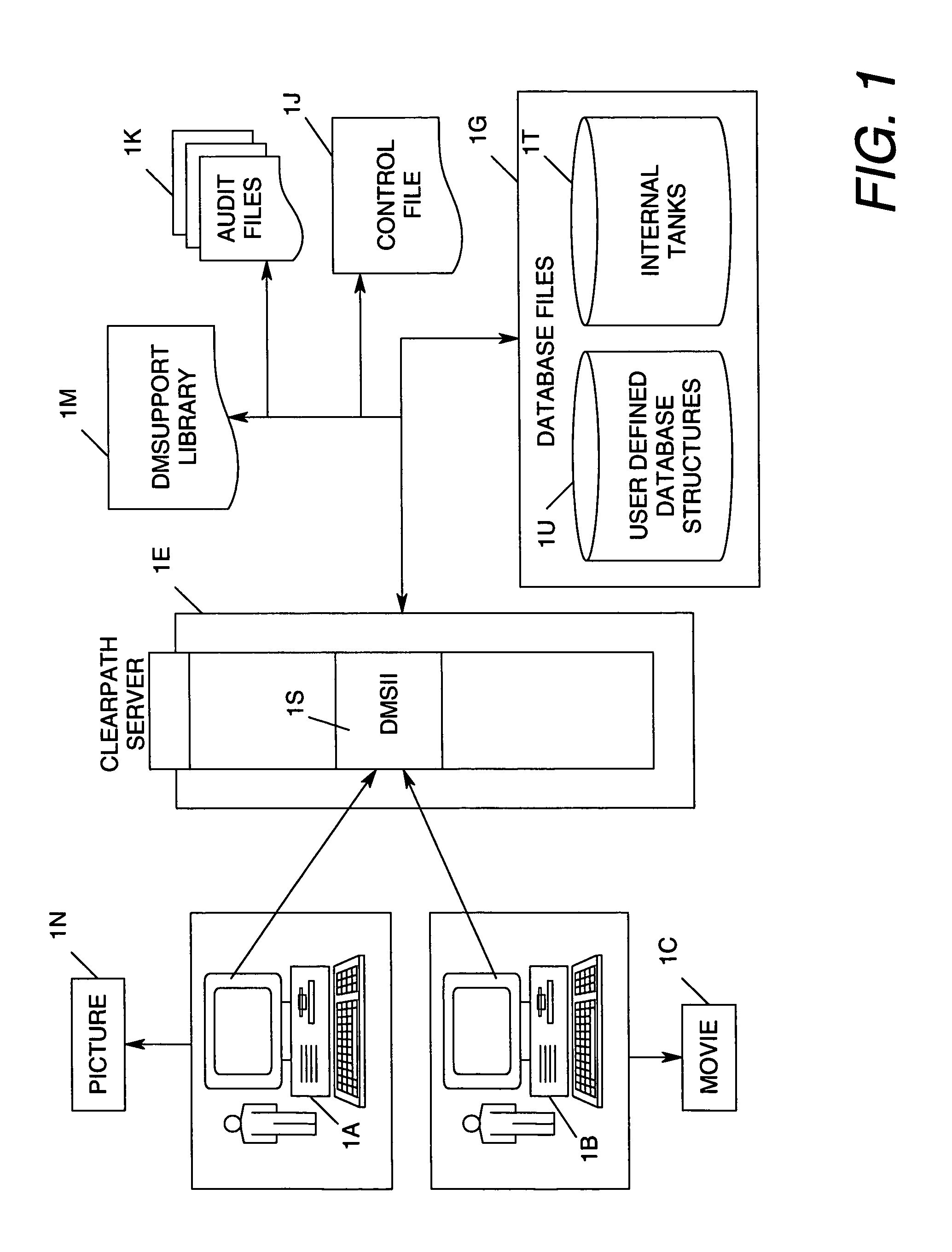 System and method to manipulate large objects on enterprise server data management system