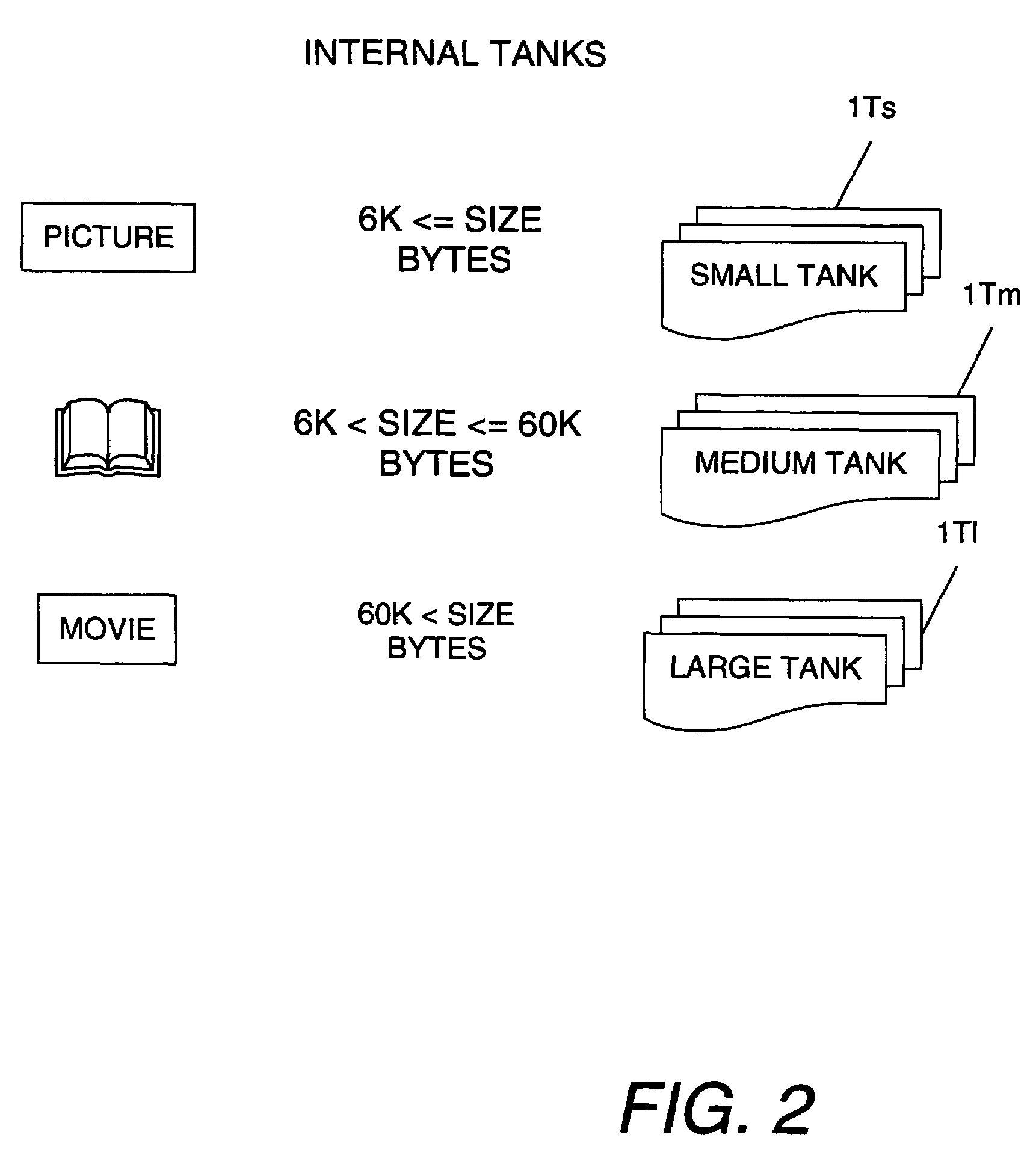 System and method to manipulate large objects on enterprise server data management system