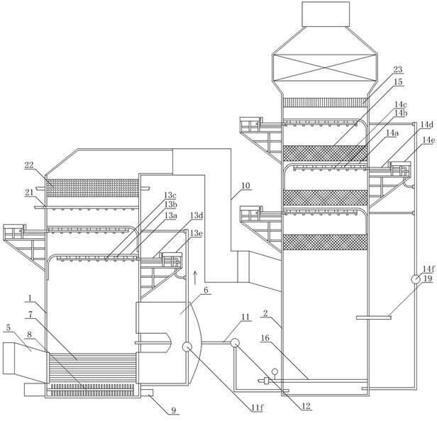 A sintering flue gas desulfurization and denitrification purification system and process