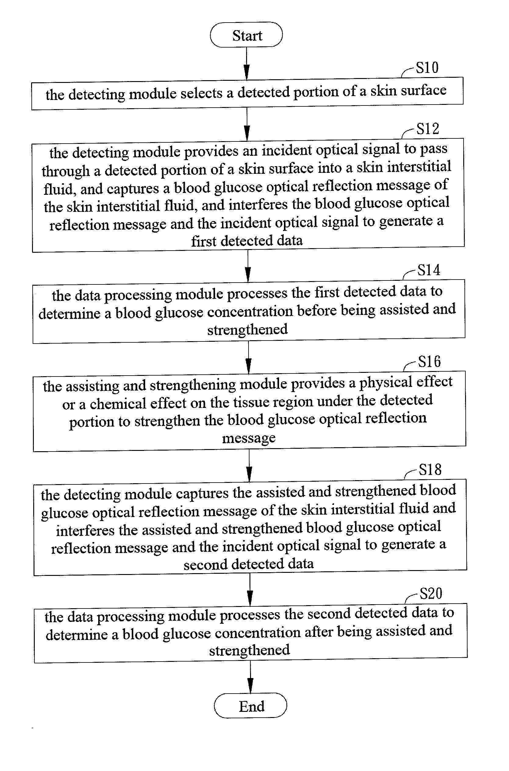 Optical blood glucose detecting apparatus and operating method thereof