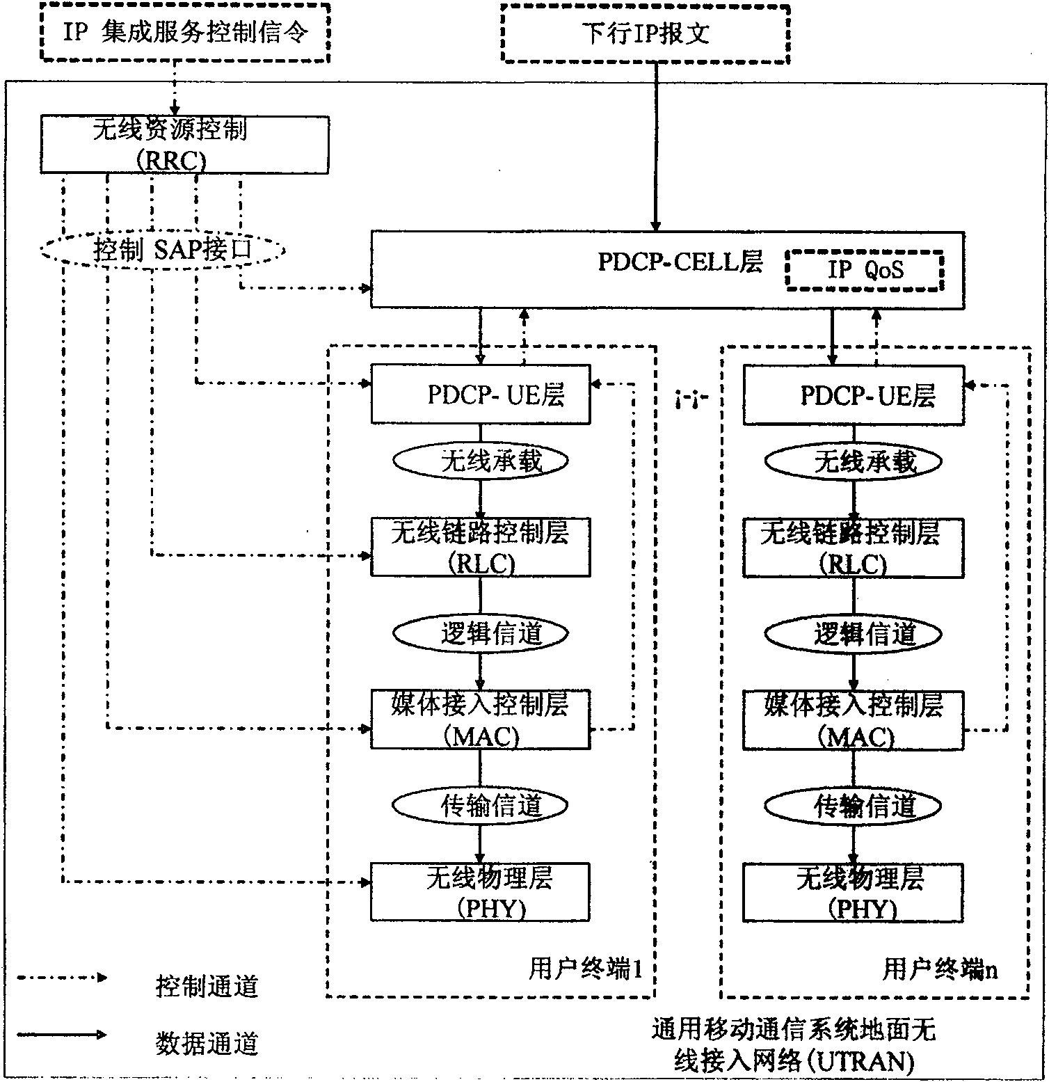 Method for controlling quality of IP service