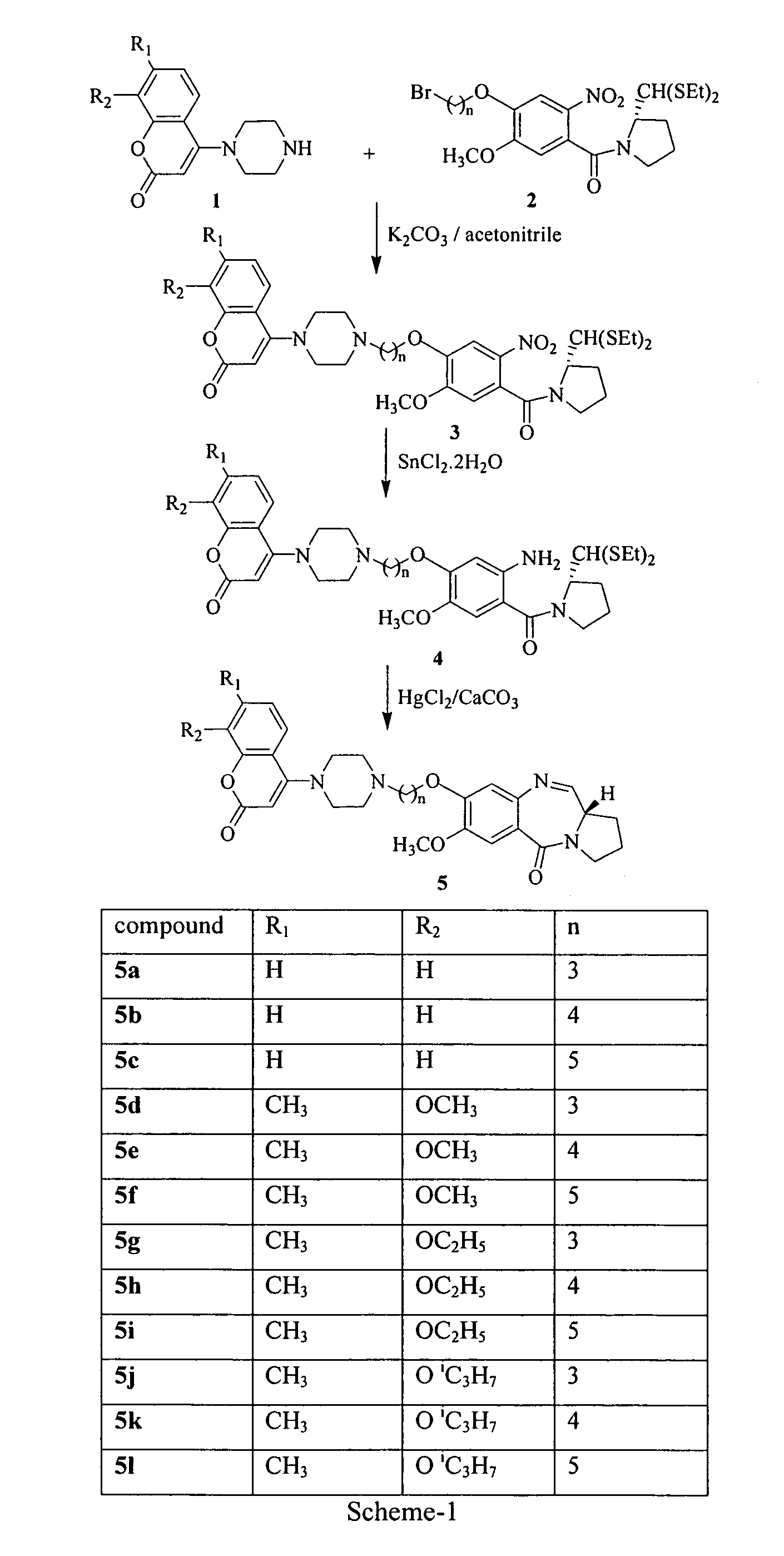 Pyrrolo[2,1-c][1,4]benzodiazepine compounds and processes for the preparation thereof