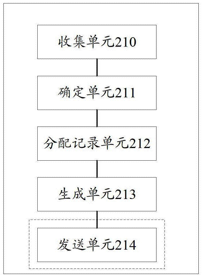 Management information base file generation method and device, data processing system