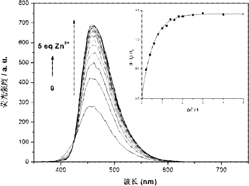 Pyrazoline derivative Zn&lt;2+&gt; fluorescence probe and its application