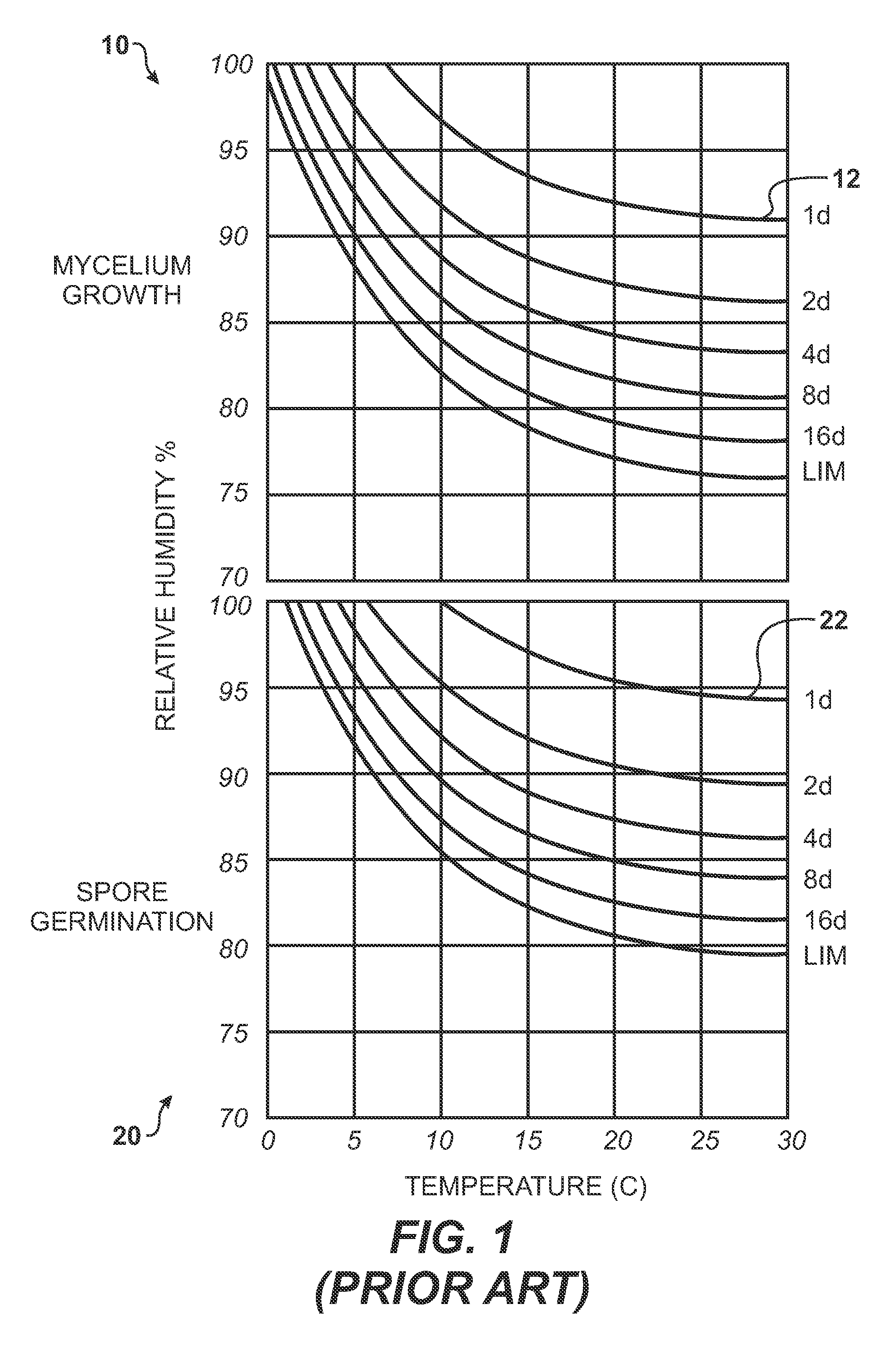 System and Method for Predicting Mold Growth in an Environment