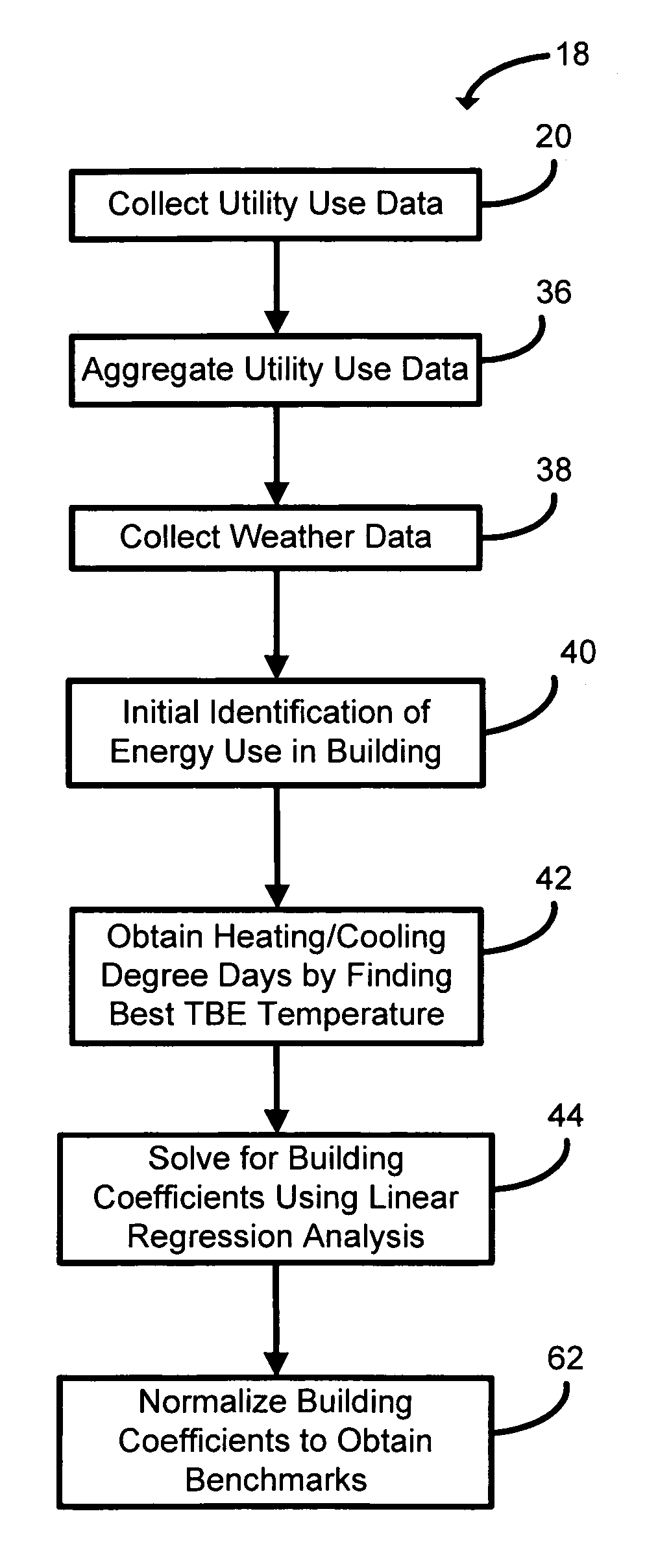 Method and system for assessing energy performance
