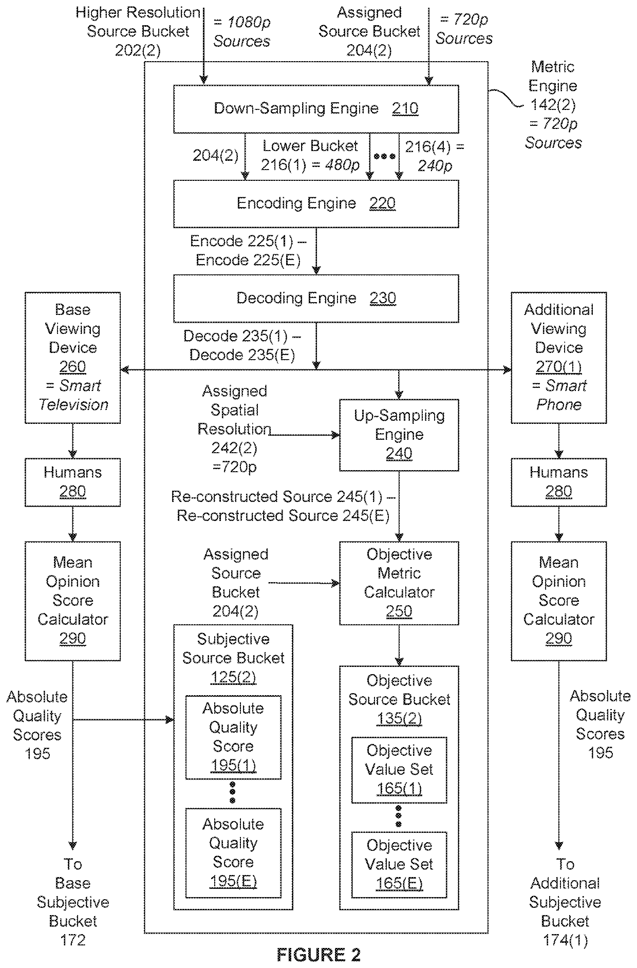 Source-consistent techniques for predicting absolute perceptual video quality