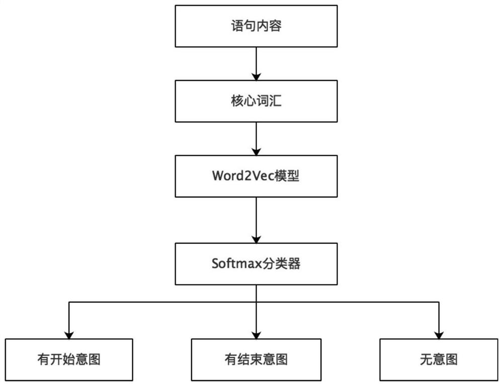 Conference Video Splitting Method and System