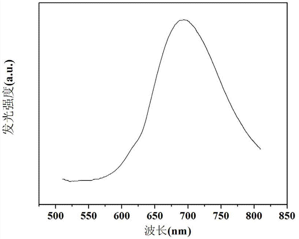 Preparation method for doping type four-element multicolor fluorescent Ag-N-In-S quantum dot