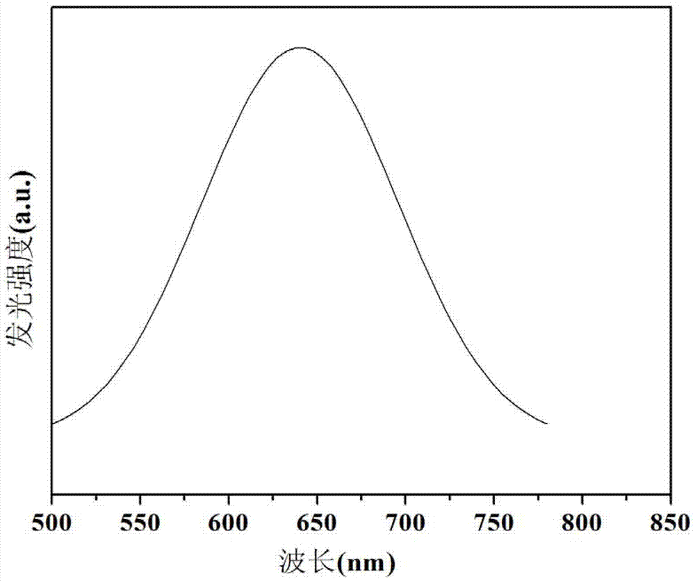 Preparation method for doping type four-element multicolor fluorescent Ag-N-In-S quantum dot