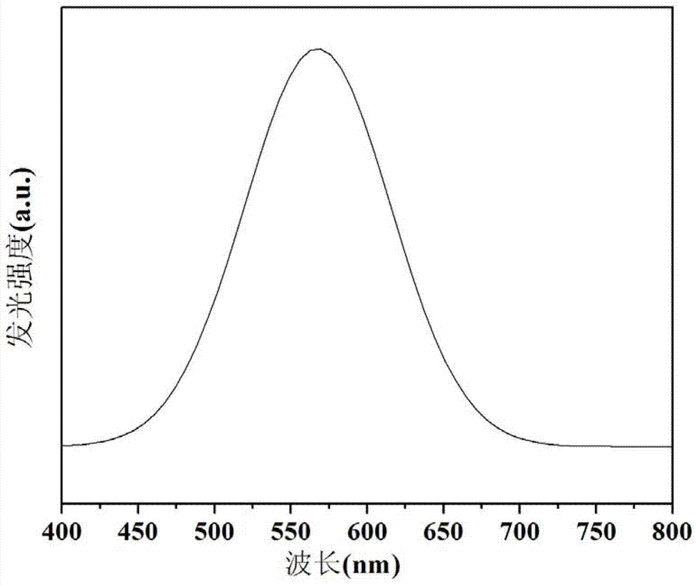 Preparation method for doping type four-element multicolor fluorescent Ag-N-In-S quantum dot