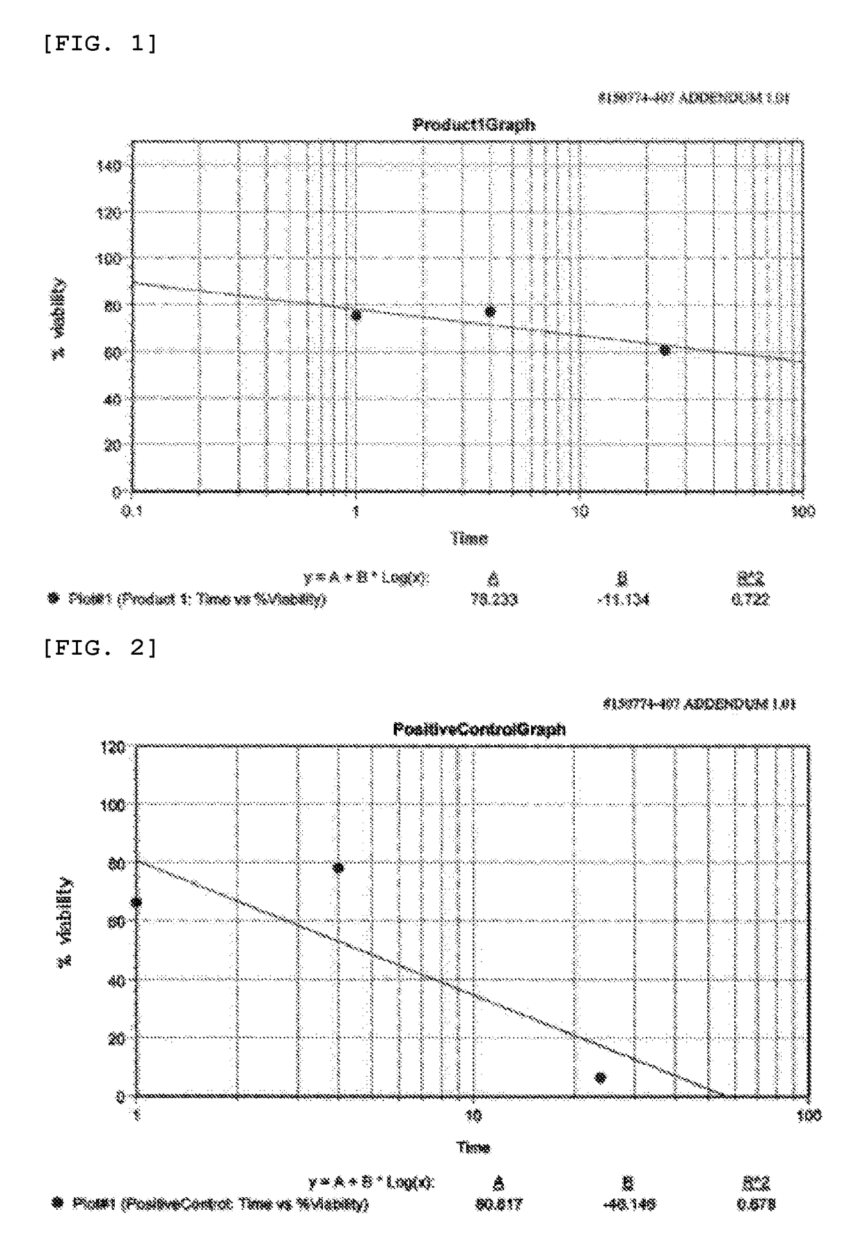 Deodorizing cosmetic composition and method for preparing same