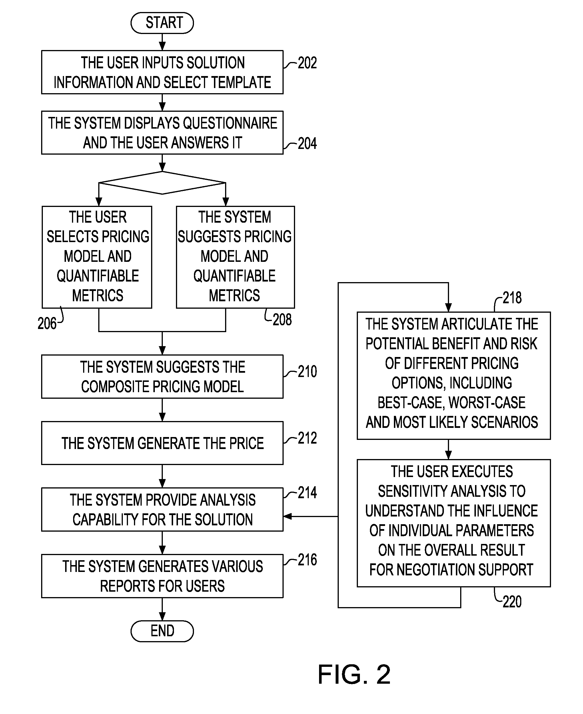 System and method for generating optimal bill/payment schedule