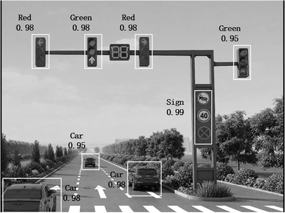 Target detection model automatic iteration method and device and storage medium