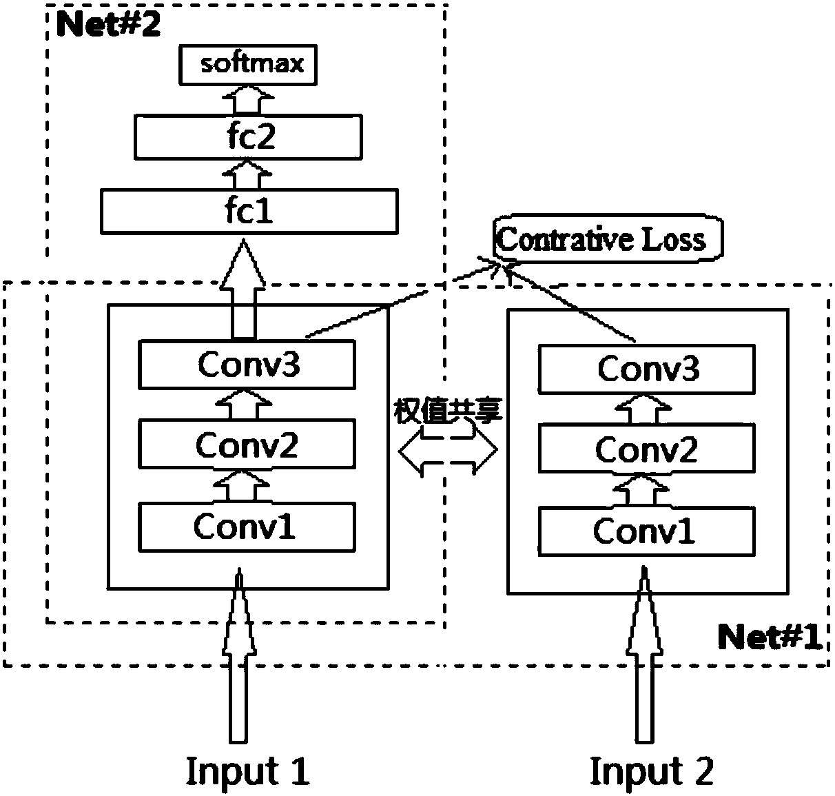 Small-sample polarized SAR ground feature classification method based on deep convolutional twin network