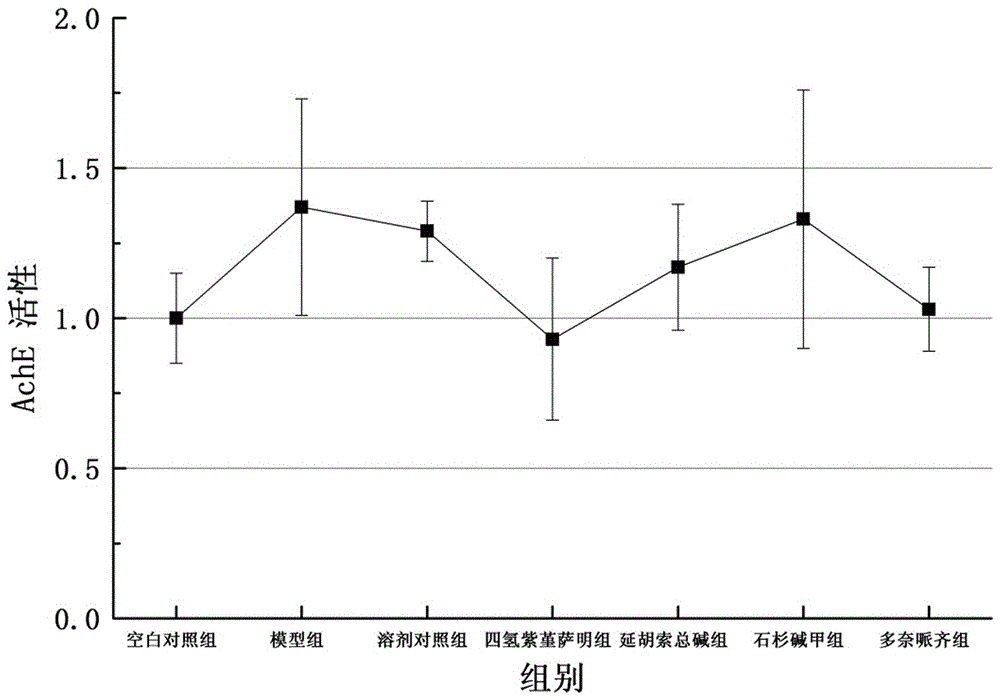 Application of Corydalis samine in the preparation of medicine for treating senile dementia